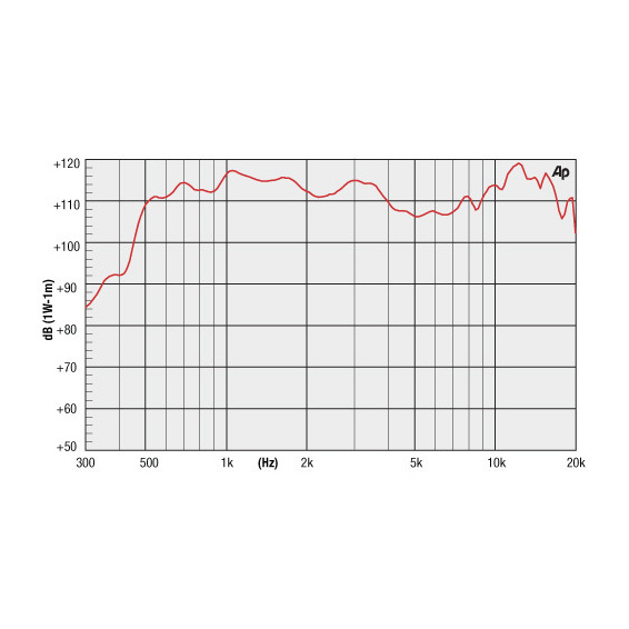 Precision Devices PD.CD1.5NR1