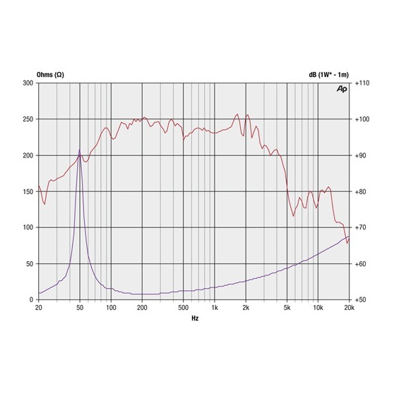 Precision Devices PDN.15SB40 - 15 inch 600W 8 Ohm